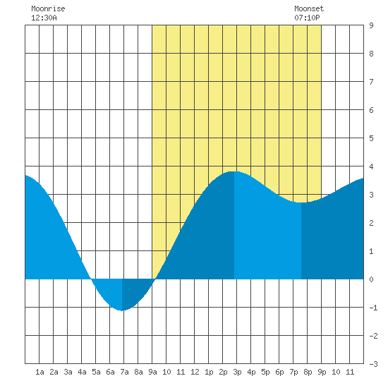 Chernofski Harbor tide chart for Wednesday, September 25, 2024