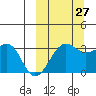 Chernofski Harbor tide chart for Friday, September 27, 2024
