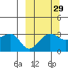 Chernofski Harbor tide chart for Sunday, September 29, 2024