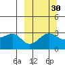 Chernofski Harbor tide chart for Monday, September 30, 2024