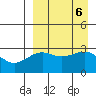 Chernofski Harbor tide chart for Friday, September 6, 2024