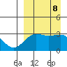 Chernofski Harbor tide chart for Sunday, September 8, 2024