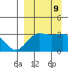 Chernofski Harbor tide chart for Monday, September 9, 2024