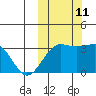 Chernofski Harbor tide chart for Friday, October 11, 2024
