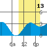 Chernofski Harbor tide chart for Sunday, October 13, 2024