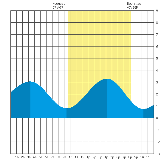 Chernofski Harbor tide chart for Tuesday, October 15, 2024