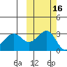Chernofski Harbor tide chart for Wednesday, October 16, 2024
