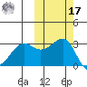 Chernofski Harbor tide chart for Thursday, October 17, 2024
