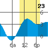 Chernofski Harbor tide chart for Wednesday, October 23, 2024