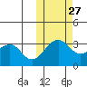 Chernofski Harbor tide chart for Sunday, October 27, 2024