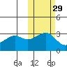 Chernofski Harbor tide chart for Tuesday, October 29, 2024