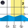 Chernofski Harbor tide chart for Wednesday, October 2, 2024