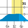 Chernofski Harbor tide chart for Thursday, October 31, 2024