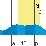 Chernofski Harbor tide chart for Thursday, October 3, 2024