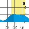 Chernofski Harbor tide chart for Saturday, October 5, 2024