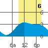 Chernofski Harbor tide chart for Sunday, October 6, 2024