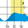 Chernofski Harbor tide chart for Monday, October 7, 2024