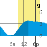 Chernofski Harbor tide chart for Wednesday, October 9, 2024