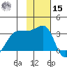 Chernofski Harbor tide chart for Friday, November 15, 2024