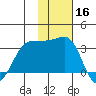 Chernofski Harbor tide chart for Saturday, November 16, 2024