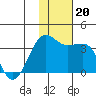 Chernofski Harbor tide chart for Wednesday, November 20, 2024