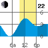 Chernofski Harbor tide chart for Friday, November 22, 2024