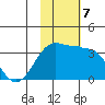 Chernofski Harbor tide chart for Thursday, November 7, 2024