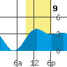 Chernofski Harbor tide chart for Saturday, November 9, 2024
