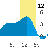 Chernofski Harbor tide chart for Thursday, December 12, 2024