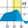 Chernofski Harbor tide chart for Friday, December 13, 2024