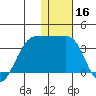 Chernofski Harbor tide chart for Monday, December 16, 2024