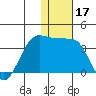 Chernofski Harbor tide chart for Tuesday, December 17, 2024