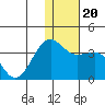 Chernofski Harbor tide chart for Friday, December 20, 2024