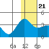 Chernofski Harbor tide chart for Saturday, December 21, 2024