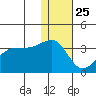 Chernofski Harbor tide chart for Wednesday, December 25, 2024