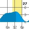 Chernofski Harbor tide chart for Friday, December 27, 2024