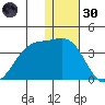 Chernofski Harbor tide chart for Monday, December 30, 2024