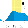 Chernofski Harbor tide chart for Friday, December 6, 2024