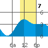 Chernofski Harbor tide chart for Saturday, December 7, 2024
