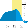 Chernofski Harbor tide chart for Saturday, January 11, 2025