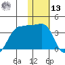 Chernofski Harbor tide chart for Monday, January 13, 2025