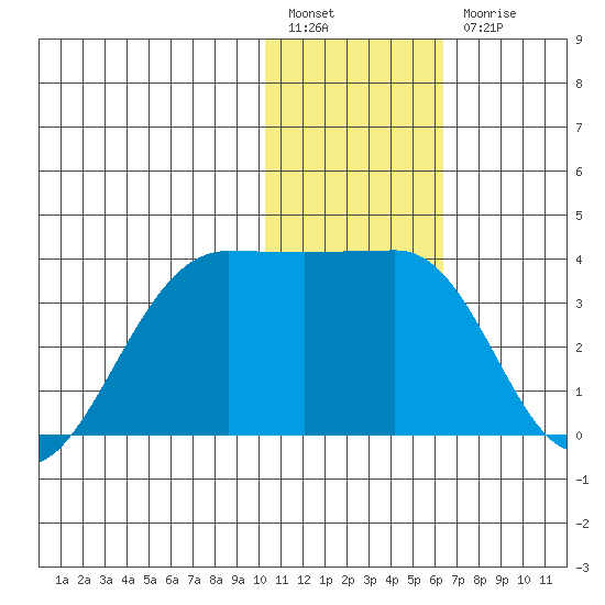 Chernofski Harbor tide chart for Tuesday, January 14, 2025
