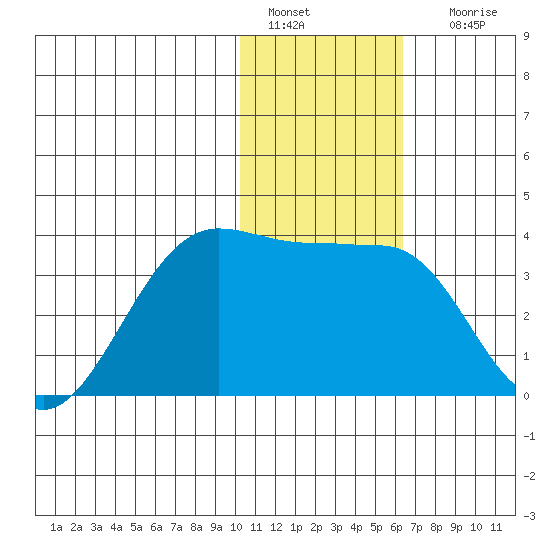 Chernofski Harbor tide chart for Wednesday, January 15, 2025
