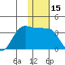 Chernofski Harbor tide chart for Wednesday, January 15, 2025