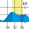 Chernofski Harbor tide chart for Friday, January 17, 2025
