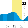 Chernofski Harbor tide chart for Wednesday, January 22, 2025