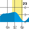 Chernofski Harbor tide chart for Thursday, January 23, 2025
