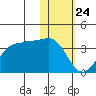 Chernofski Harbor tide chart for Friday, January 24, 2025
