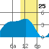 Chernofski Harbor tide chart for Saturday, January 25, 2025