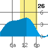 Chernofski Harbor tide chart for Sunday, January 26, 2025
